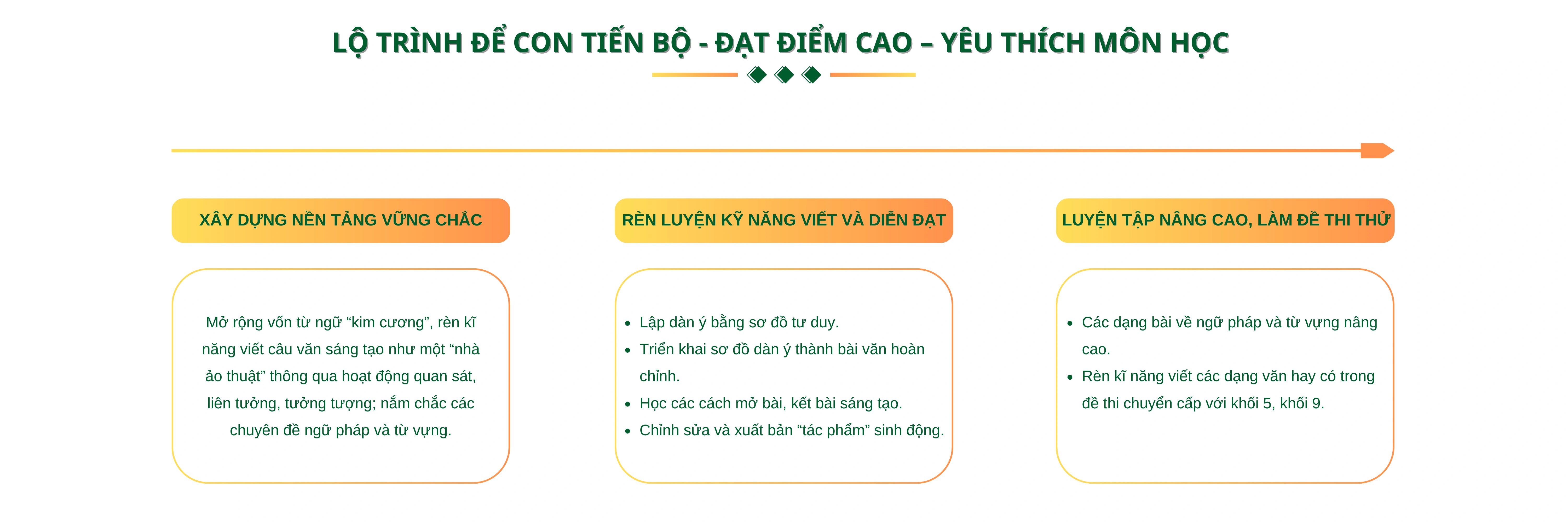 Landingpage - Lộ trình học